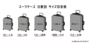 スーツケース旅行日数別表