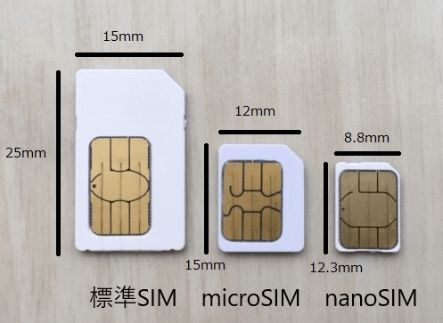 SIMカードの大きさ比較の画像